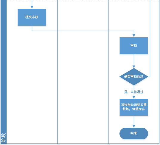 产品经理，产品经理网站